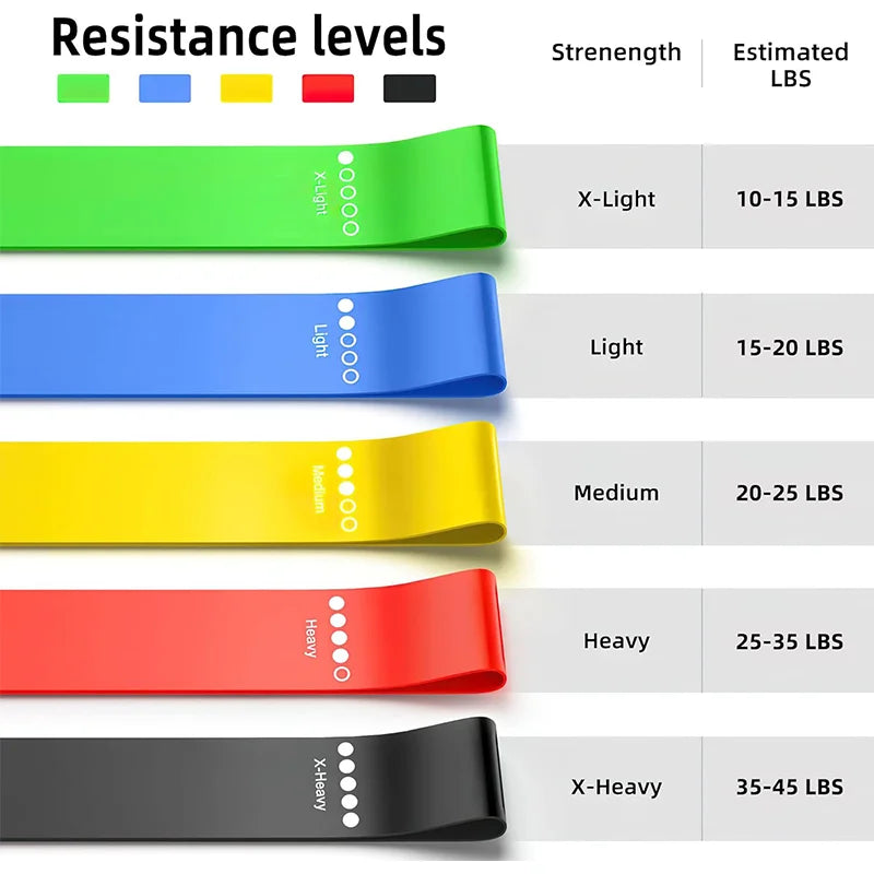 Bandas Elásticas de Resistencia